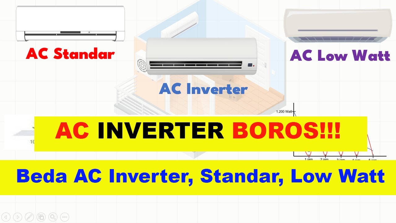 AC Inverter Boros? Beda AC Low Watt, Standar & Inverter