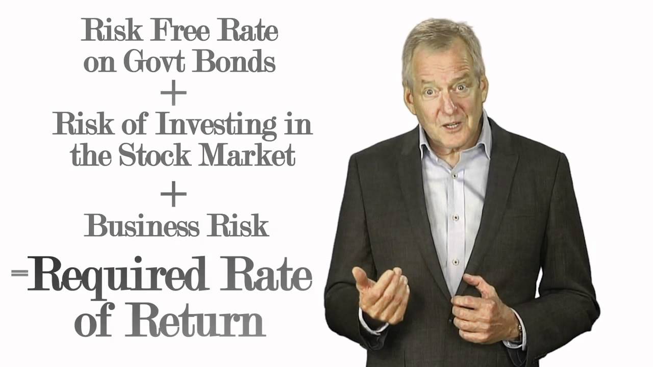 Required Rate of Return