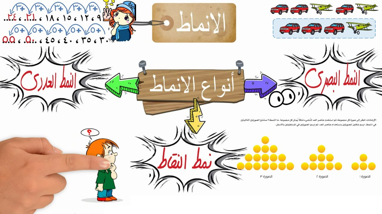 الانماط وانواعها 😊 مع حل تمارين كتاب المدرسة 💼 للصف الثالث الابتدائي