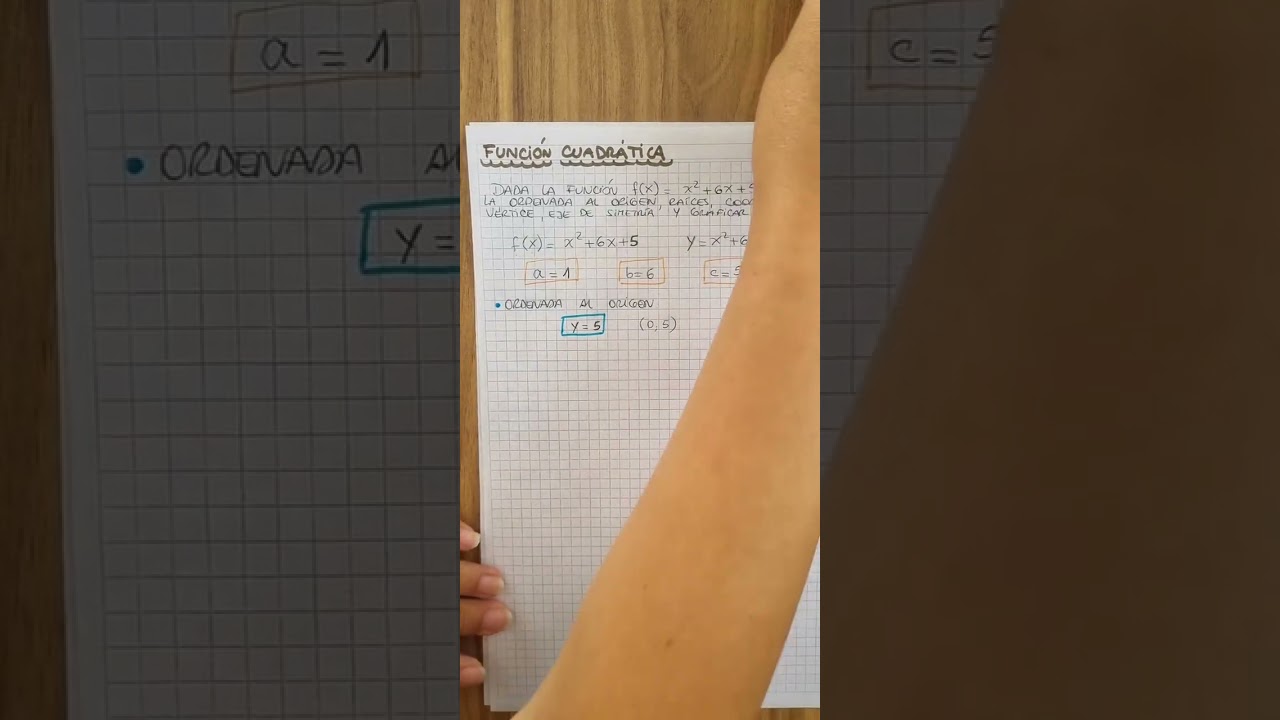 Función cuadrática: elementos, gráfico y análisis 