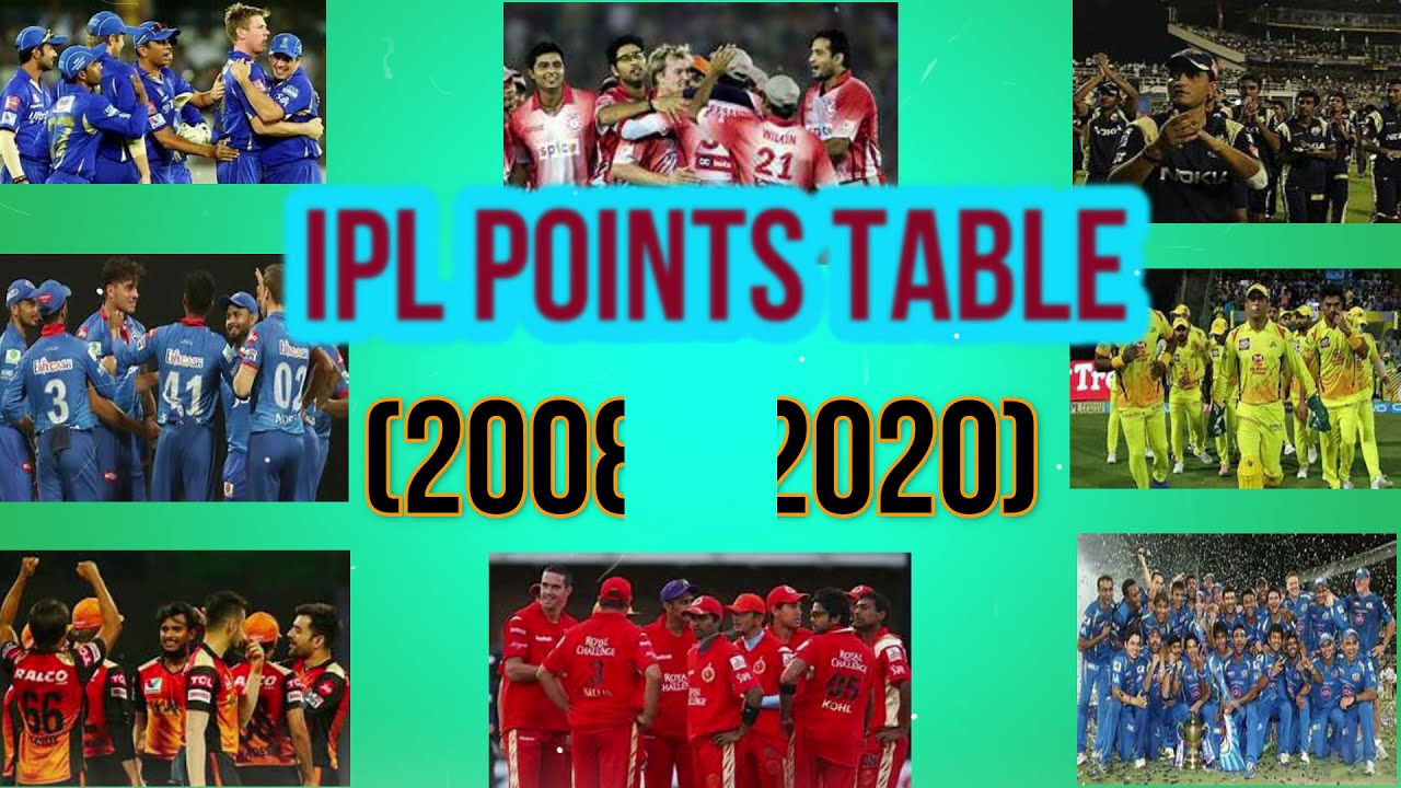 IPL Points Table | 2008 - 2020 | IPL Trend