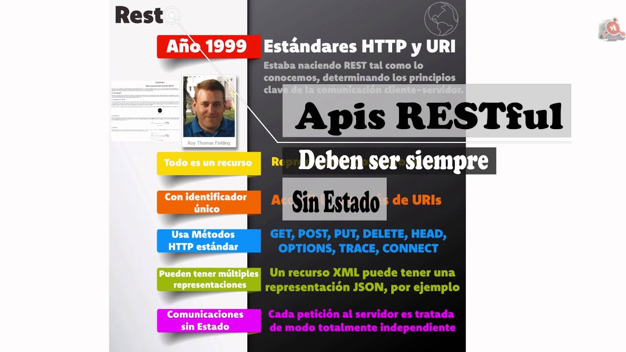 ¿Qué es REST y RESTful?
