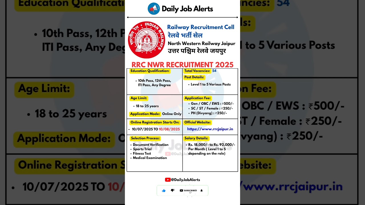 RRC NWR Recruitment 2025 | New Vacancy 2025 | Daily Job Alerts #shorts
