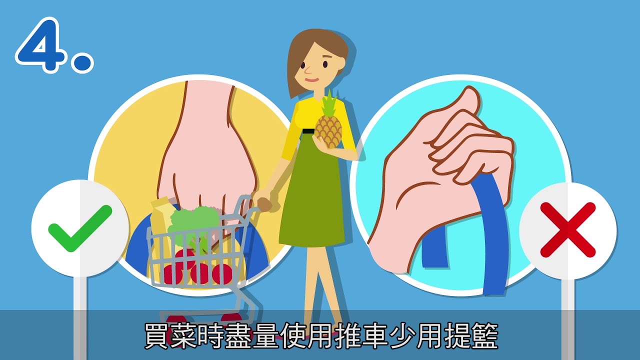 51238 網球肘怎麼發生？