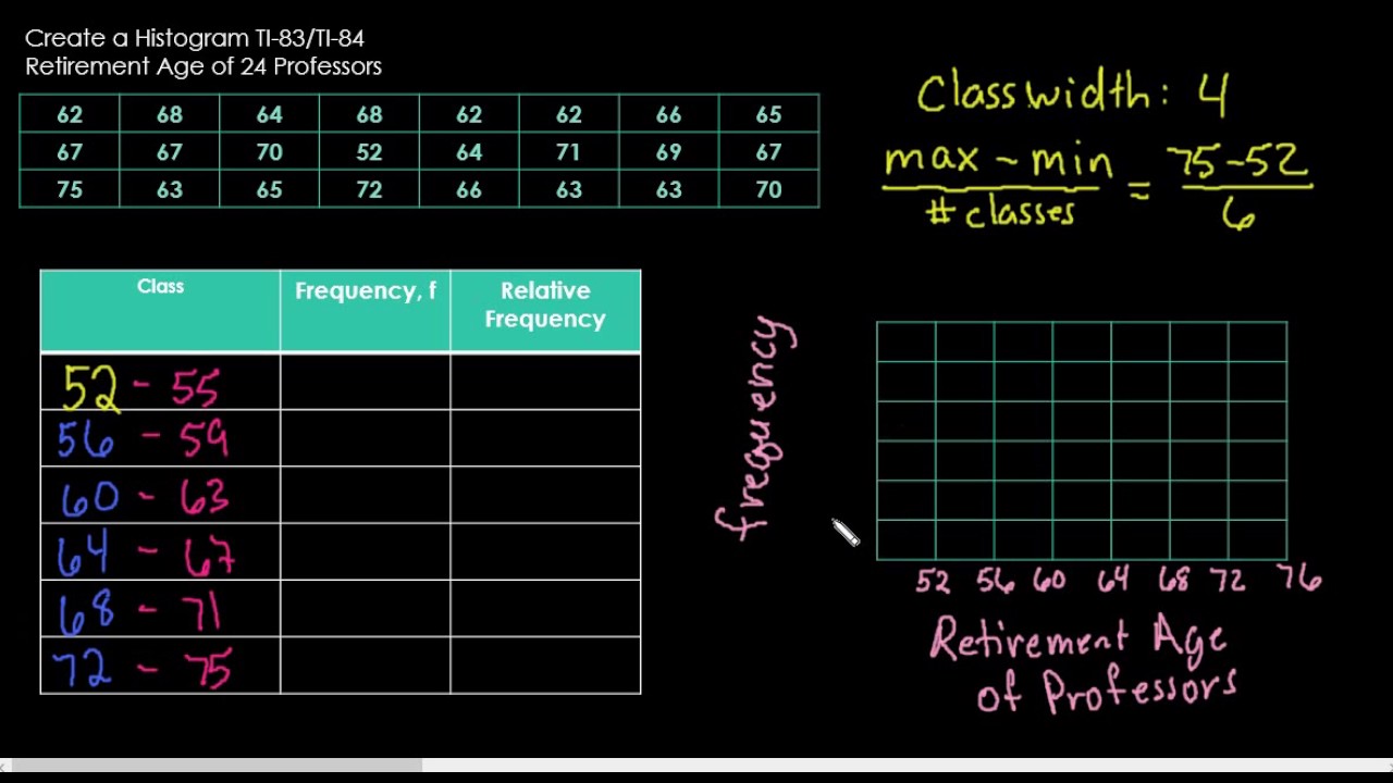 Create a Histogram-TI-84 or TI-83