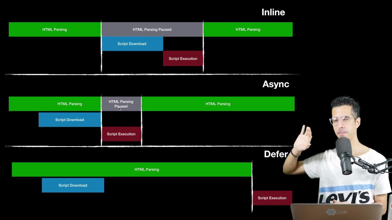#2  HTML Script Tag (Inline vs. Async vs. Defer)  - JavaScript DOM Darija