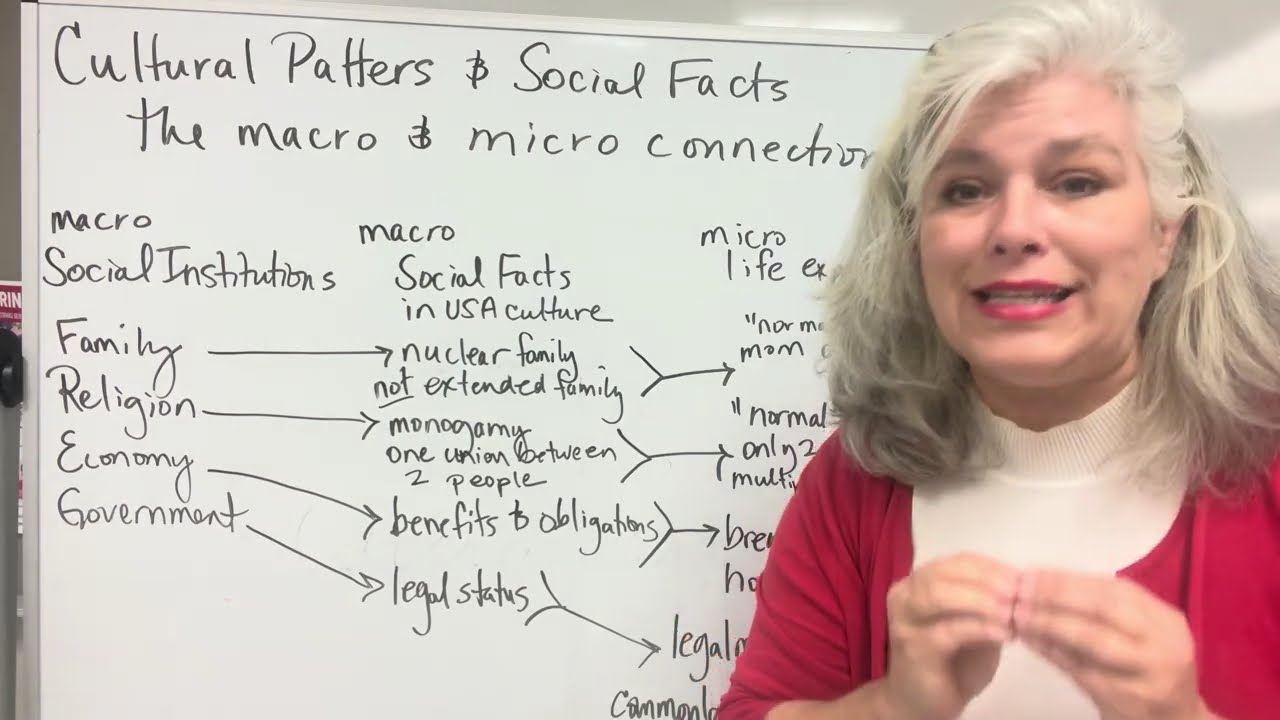 Connecting Macro Scale Cultural Patterns / Social Facts to micro scale life experiences.