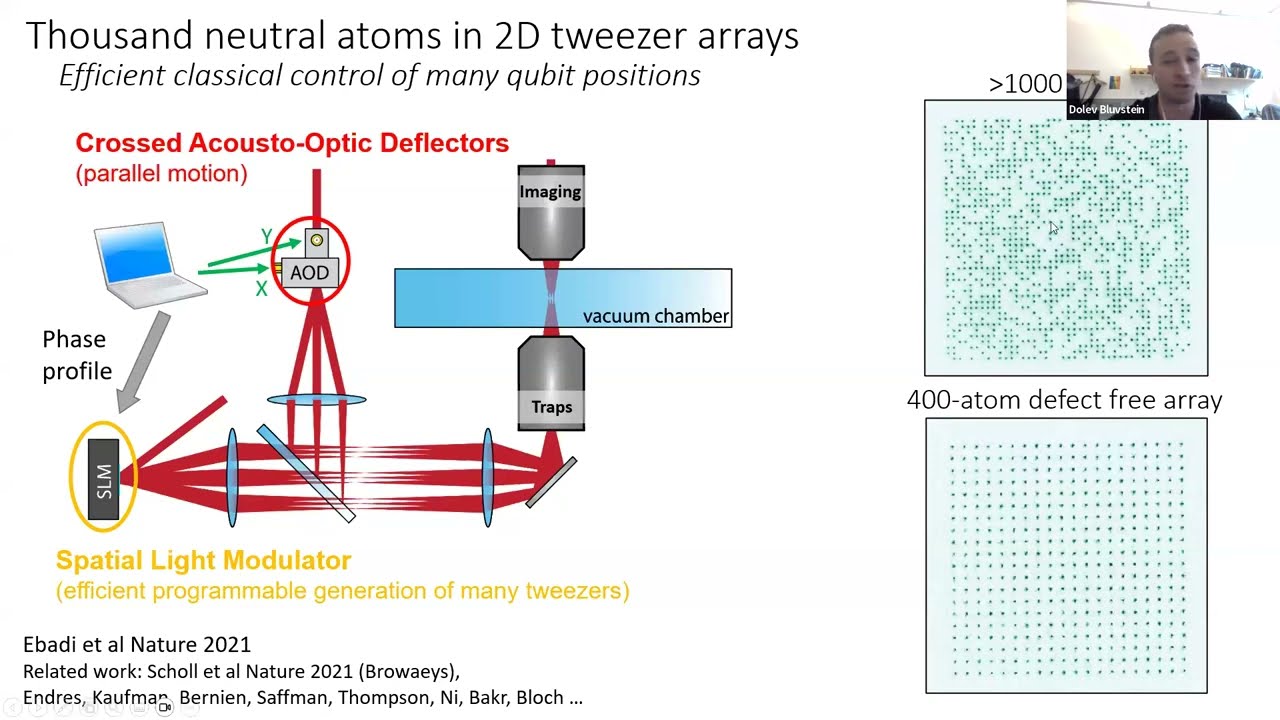 Logical Quantum Processor Based On Reconfigurable Atom Arrays | Quantum Colloquium