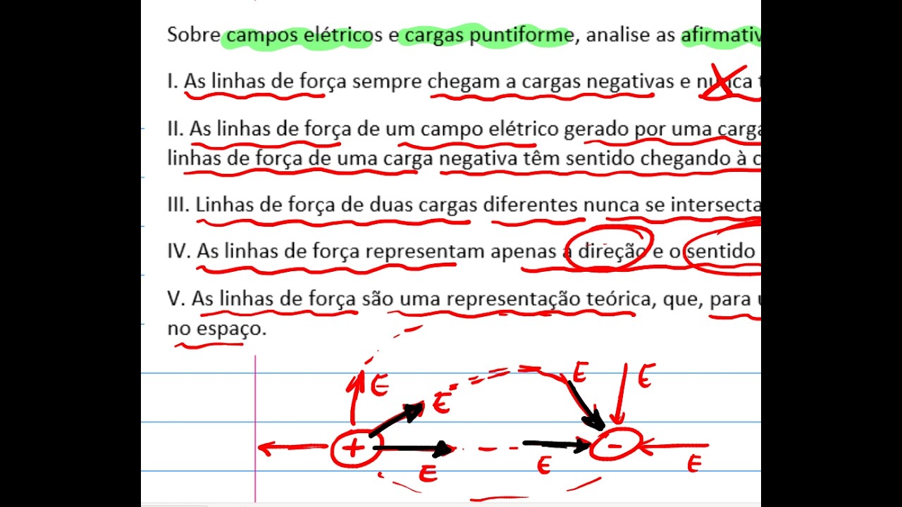 Sobre campos elétricos e cargas puntiforme, analise as afirmativas abaixo e reescreva as falsas...