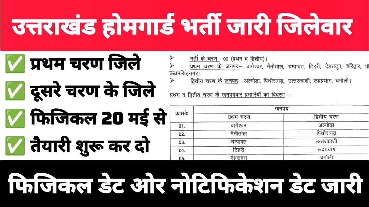 Uttarakhand Home Guard Recruitment 2026 Notification: Physical Date Released, Recruitment will be...