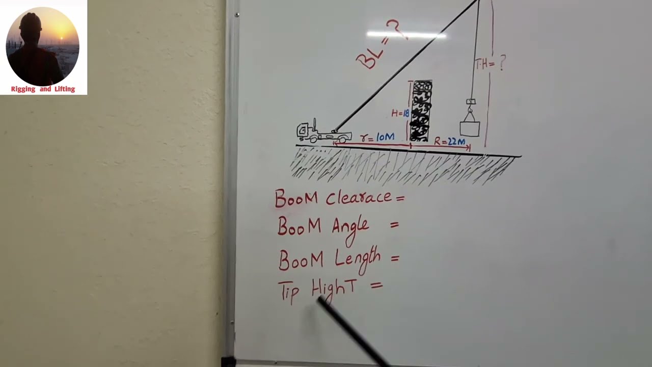 Crane calculations/Obstacles calculations/Tip hight/Boom length/Boom angle/Rigging calculations