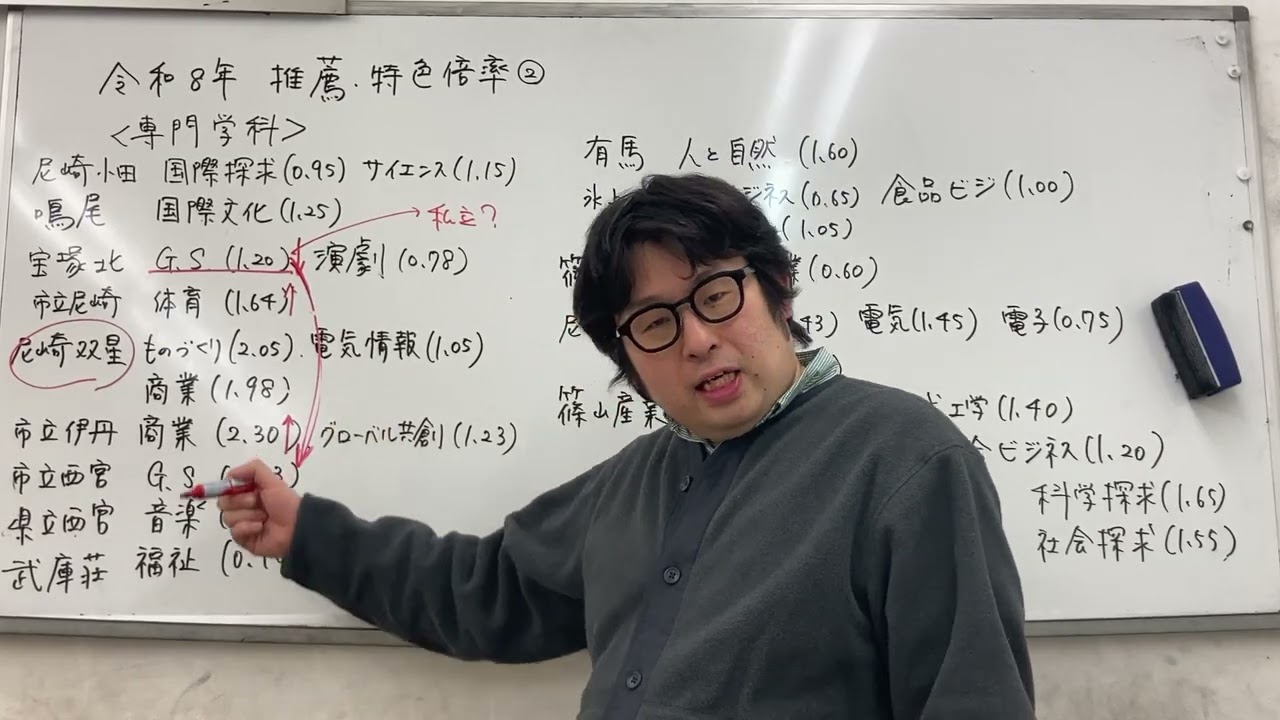 兵庫第二学区　令和8年公立高校　推薦特色倍率②(専門学科、その他)