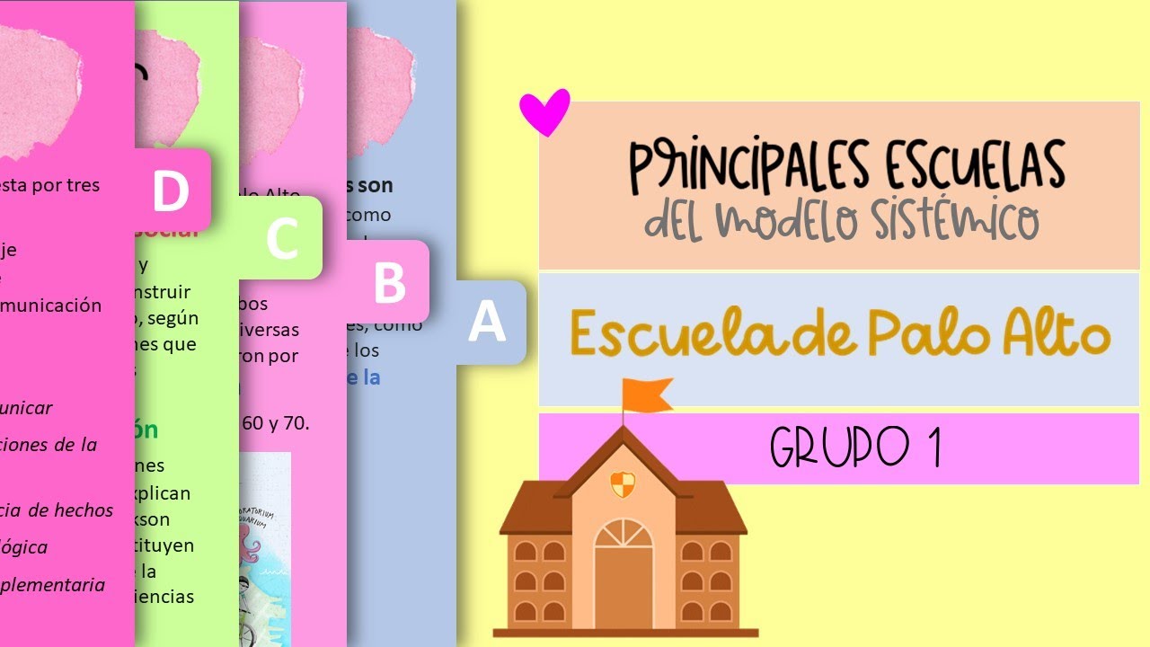 Escuela de Palo Alto MODELO SISTÉMICO