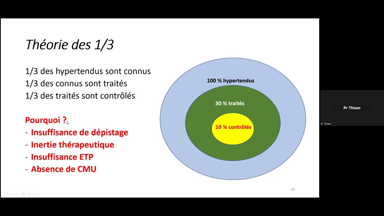 Hypertension artérielle