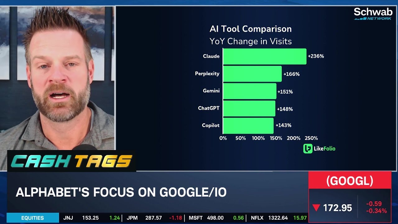GOOGL the 