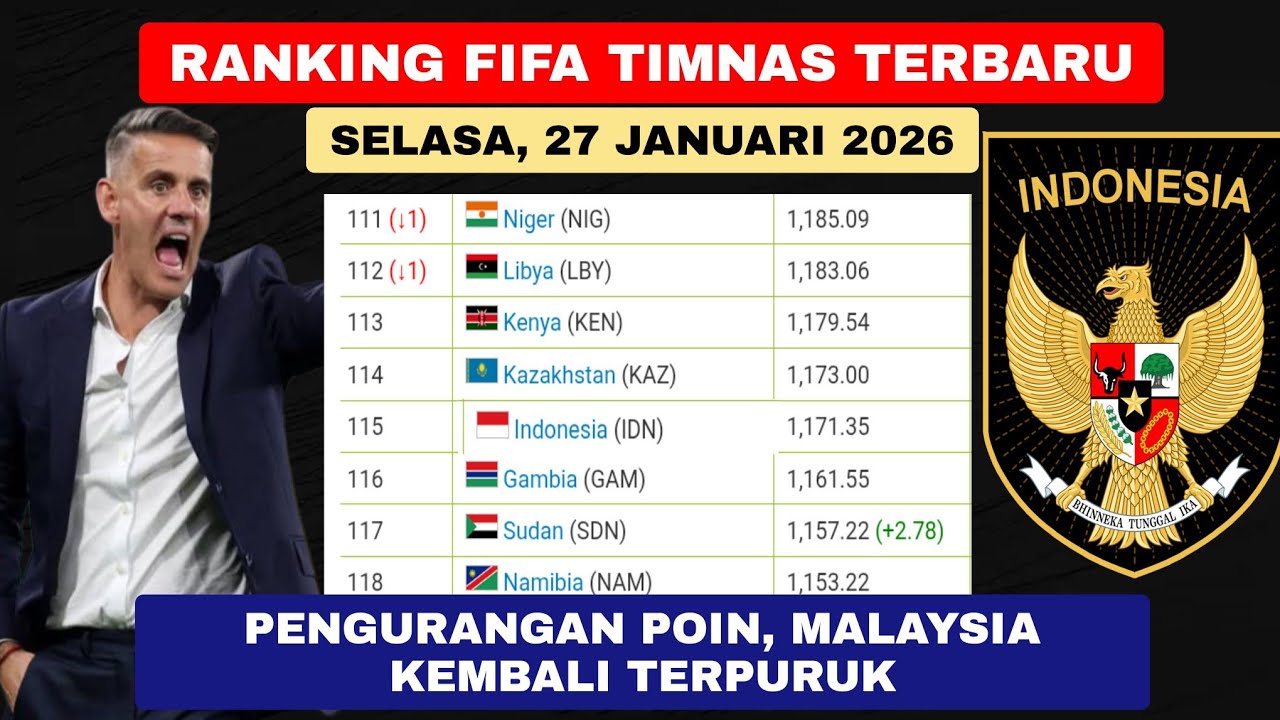 PERINGKAT MALAYSIA TURUN! RANKING FIFA TIMNAS INDONESIA TERBARU HARI INI - RANGKING FIFA 2026