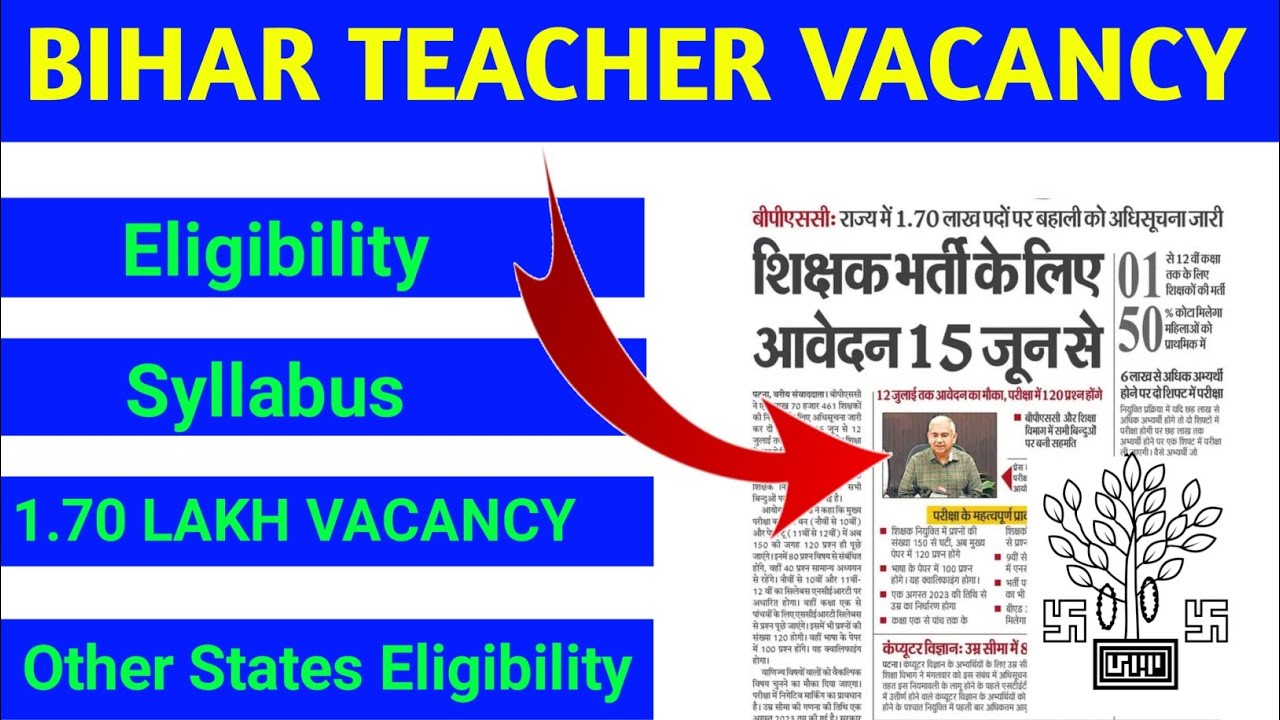 BPSC BIHAR TEACHER ELIGIBILITY, SYLLABUS, EXAM PATTERN, NEGATIVE MARKING | BIHAR 7TH PHASE VACANCY |