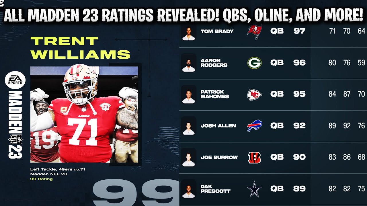 ALL MADDEN 23 RATINGS REVEALED! QB RATINGS, OLINEMAN, AND MORE! | MADDEN 23