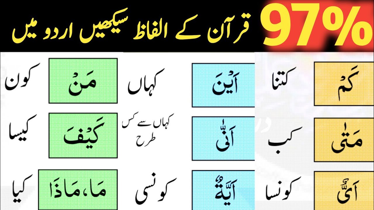 Understand 97% of the Quran | Learn Word by Word Urdu Translation | Muhamad Waqas Akhundzada |.