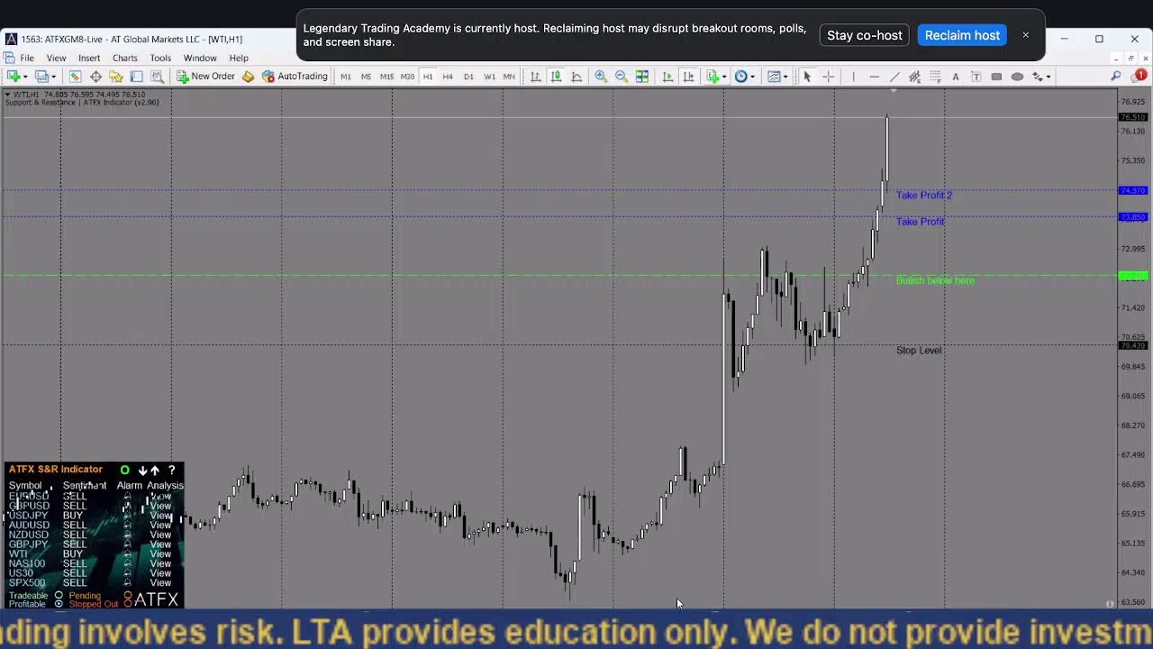 SUPPORT AND RESISTANCE || ATFX X LTA