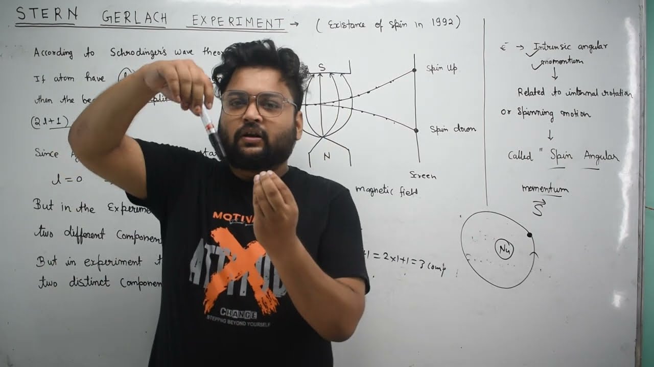 STERN - GERLACH EXPERIMENT ||  EXISTENCE OF SPIN ANGULAR MOMENTUM |CSIR NET GATE IIT-JAM | HINDI