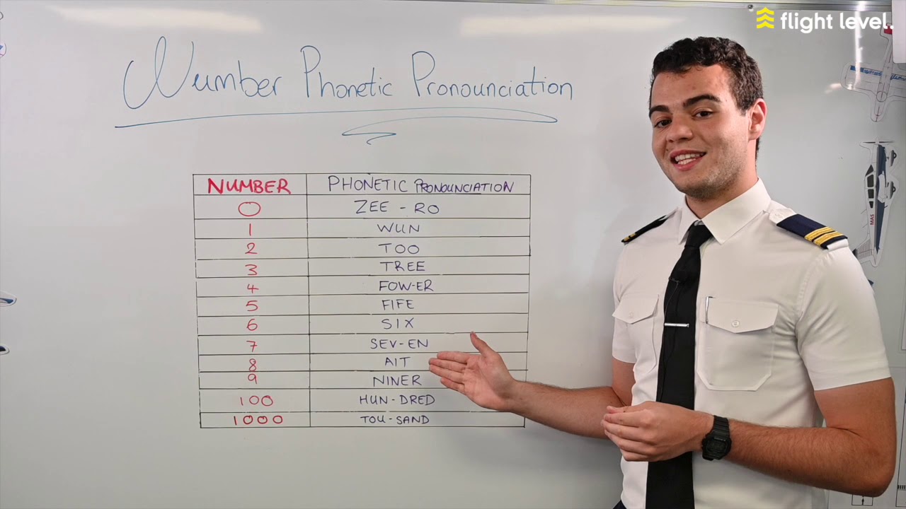 ICAO English (Full)
