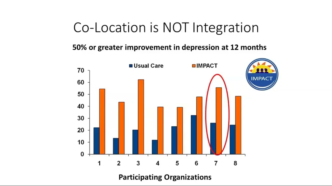 Collaborative Care A Clinical and Financial Opportunity for Health Centers 20200915 1930 1