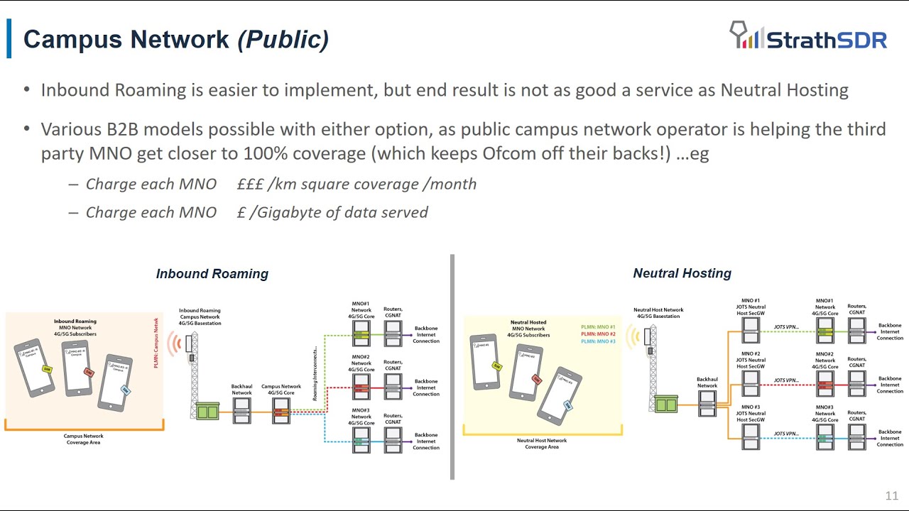 Intro to 4G/5G Neutral Hosting and National MNO Coverage by 3rd Party