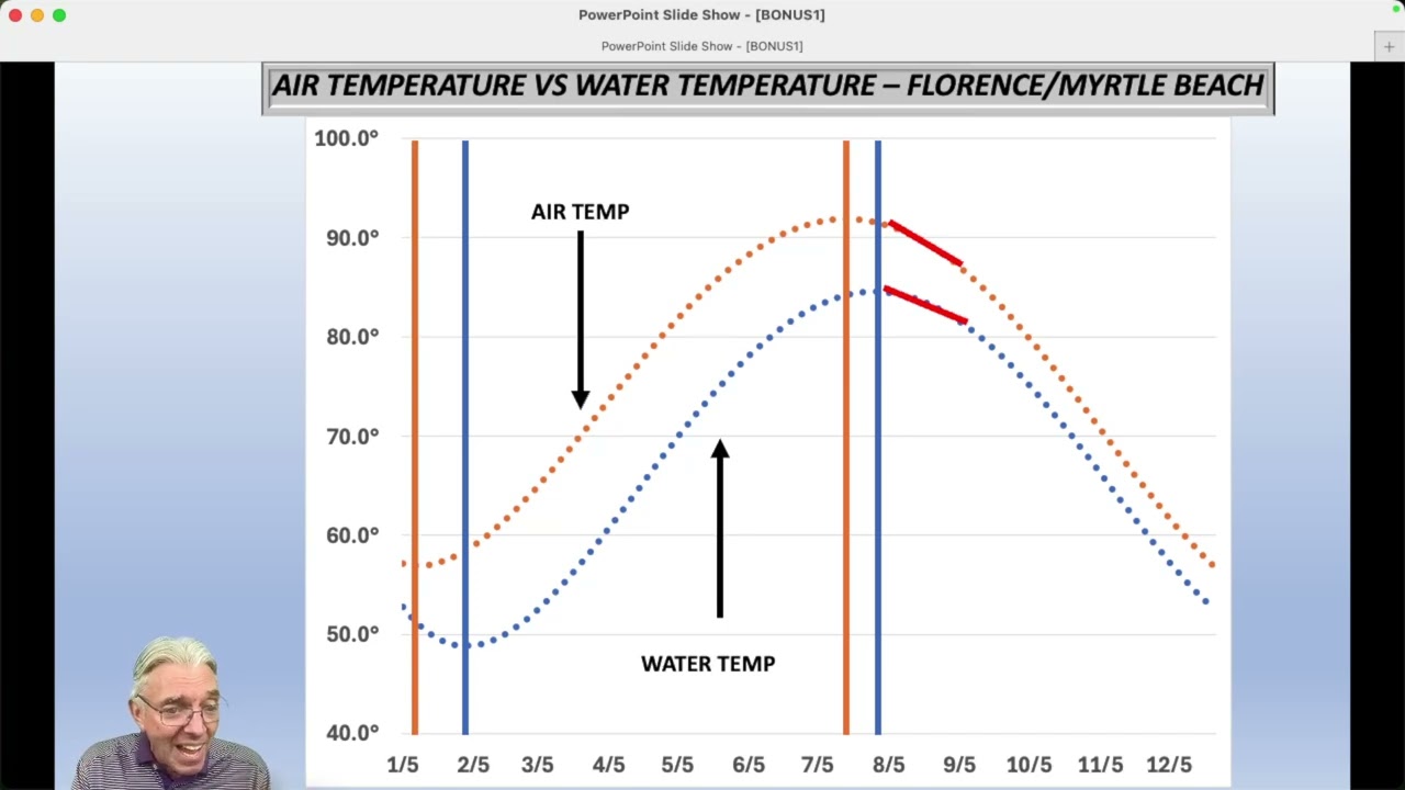 HEAT CAPACITY OF AIR VS WATER, AND WHY THE BEACHES ARE SO NICE IN SEPTEMBER!