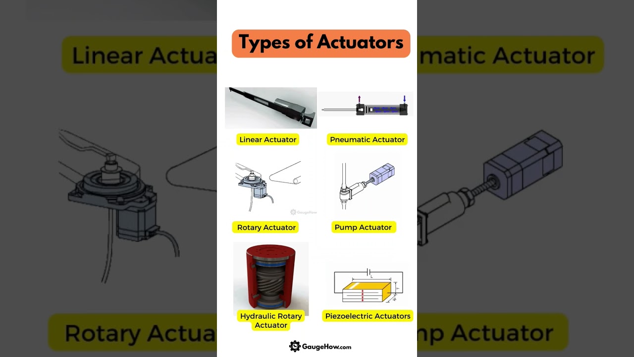 Actuators and its Types with Animation #shorts