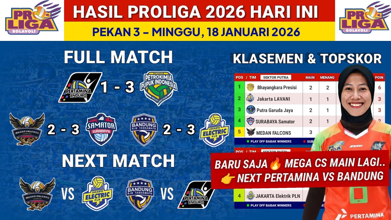 Hasil Proliga 2026 hari ini - Megawati Pertamina vs Petrokimia - Klasemen terbaru & TopSkor Megawati