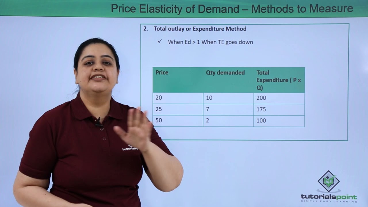 Class 12th – Methods of Measuring Price Elasticity of Demand | Economics | Tutorials Point
