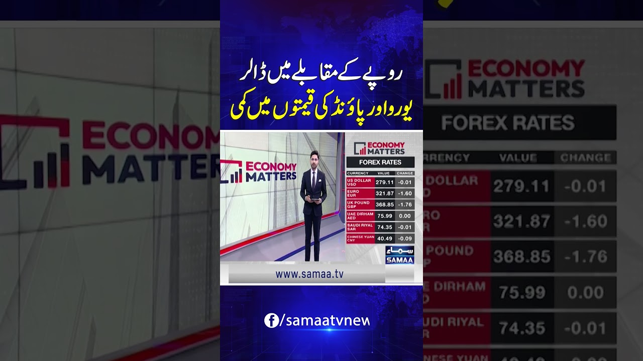 Dollar, Euro, and Pound Decline Against the Rupee | Economy Matters