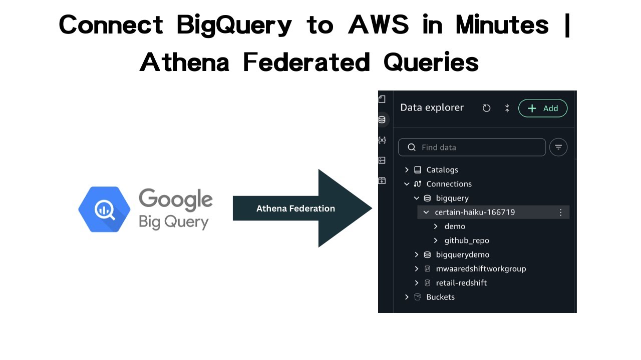 Google BigQuery Federated Queries on AWS | Step-by-Step Setup