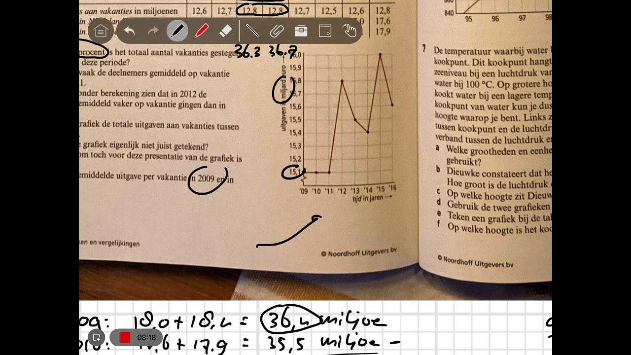 4 Havo - wiskunde A 6.2 Tabellen en grafieken gebruiken