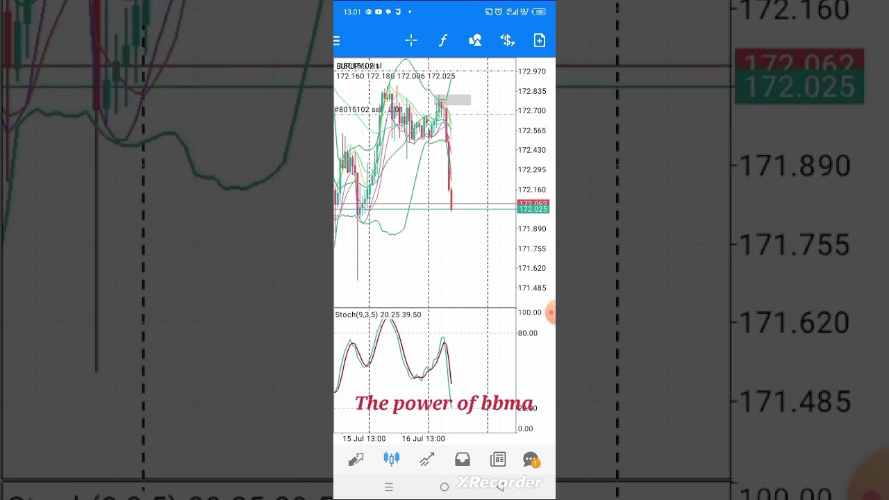 SIGNAL BBMA EXTREME || Bbma Oma Ally #trading #tradingsystem