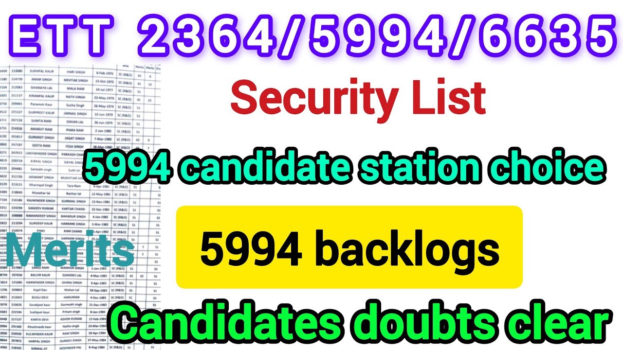ETT 2364/5994 Latest Update/5994 candidate station choice/5994 backlog/candidate merits/
