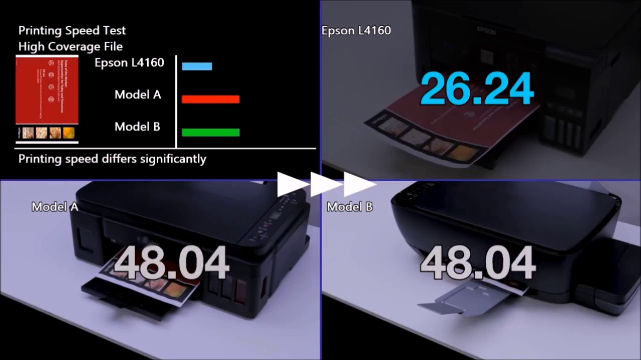 Epson EcoTank L4160 Printing Speed Test