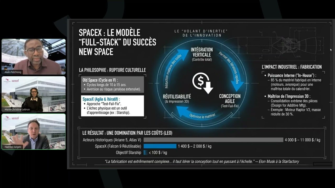 Réinventer l’industrie spatiale : leçons de SpaceX à l’ère du Software Defined et des usines agiles