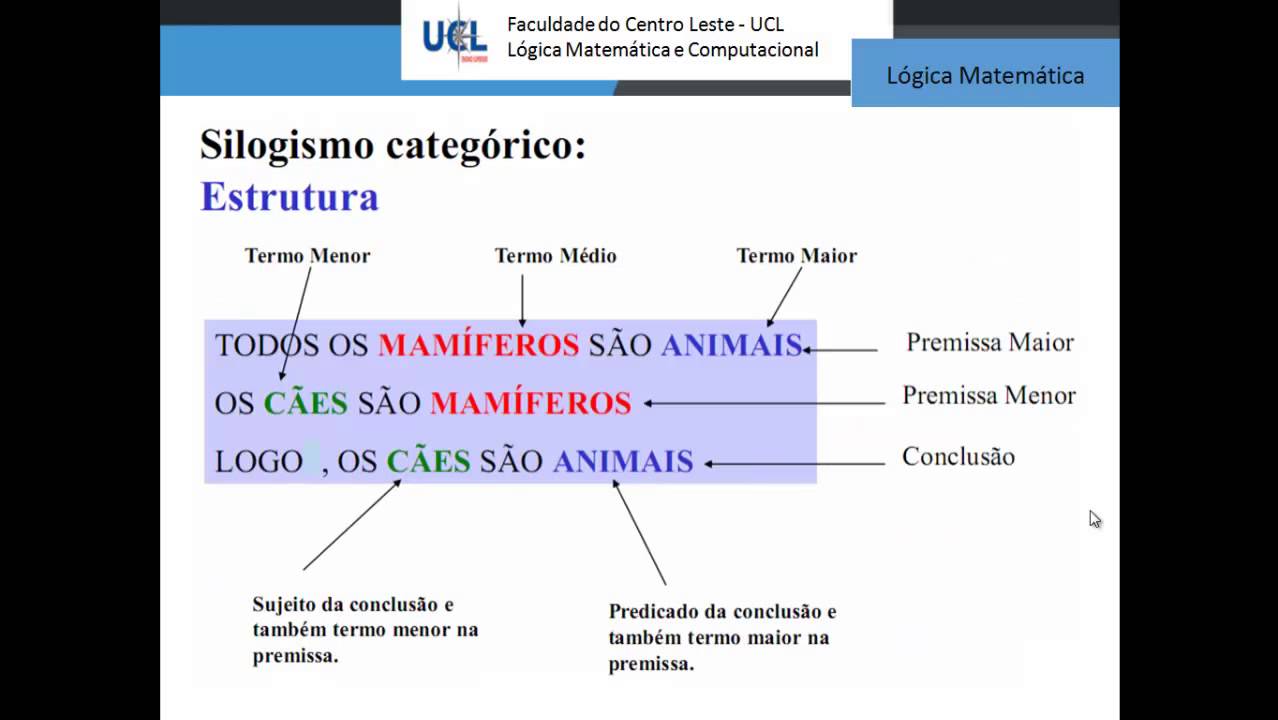 Lógica Matemática - Silogismo Categórico Estrutura e Termos
