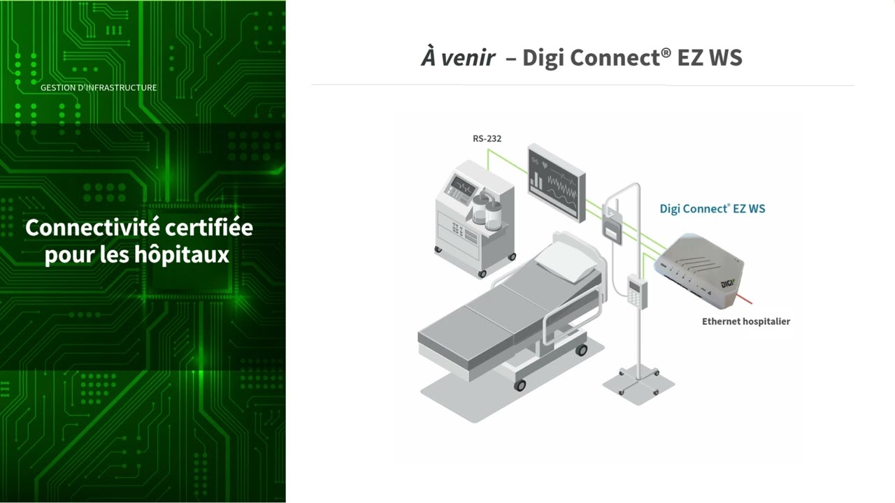 Digi Healthcare - French Presentation