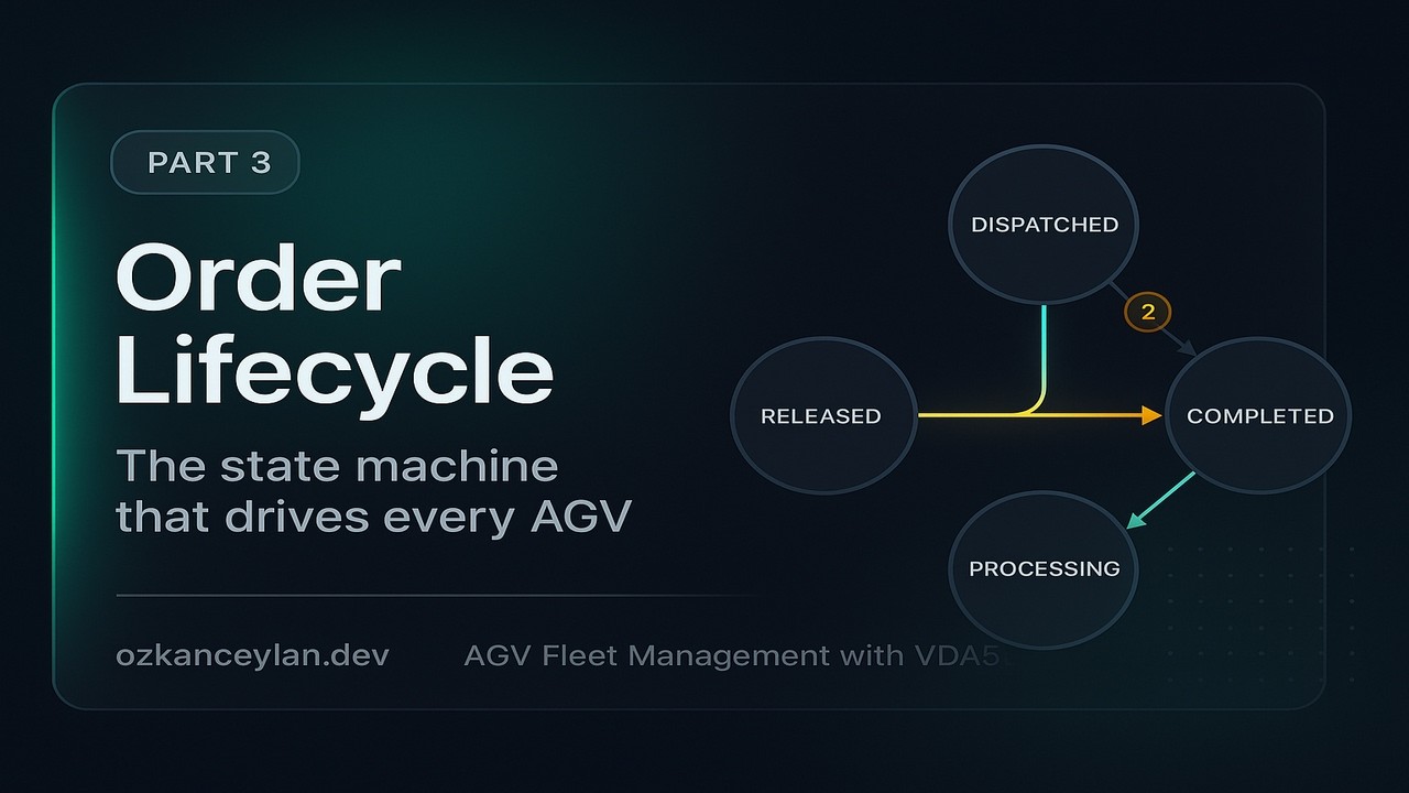 Order Lifecycle & State Machine &mdash; AGV Fleet Management Series (Part 3)