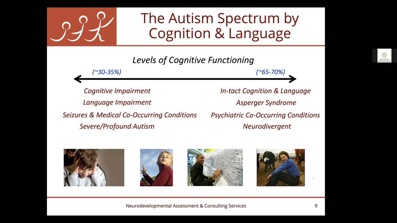 Adaptive Behavior Profiles in ASD