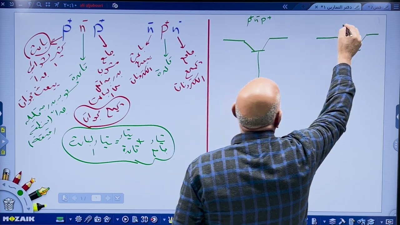 فيزياء السادس العلمي(2025) الفصل السايع(الكترونيات الحالة الصلبة) محاضرة 6