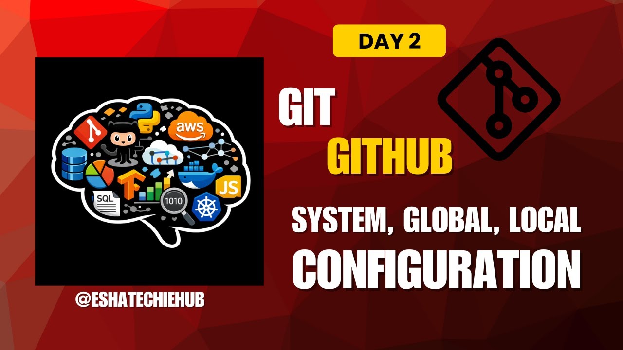 Git Configuration Explained | System vs Global vs Local (With Examples)