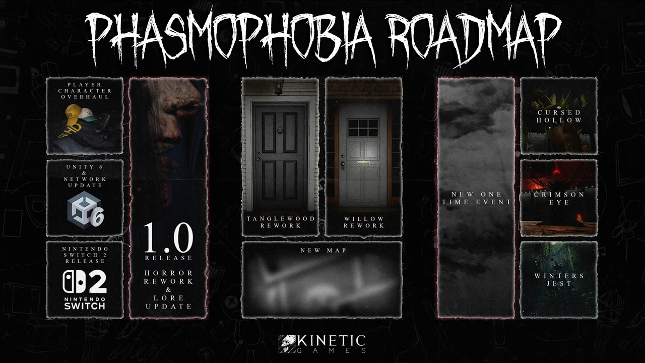 Phasmophobia ROADMAP 2026 - Dev Preview