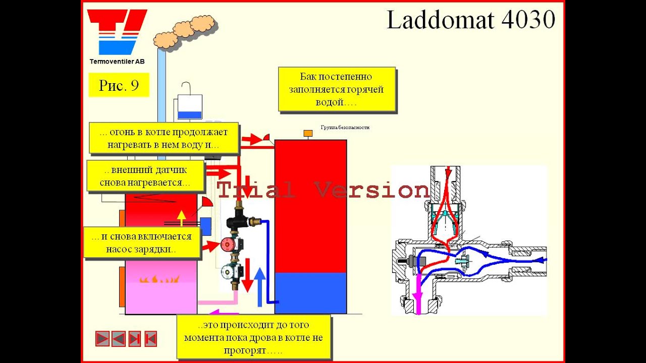Laddomat 4030