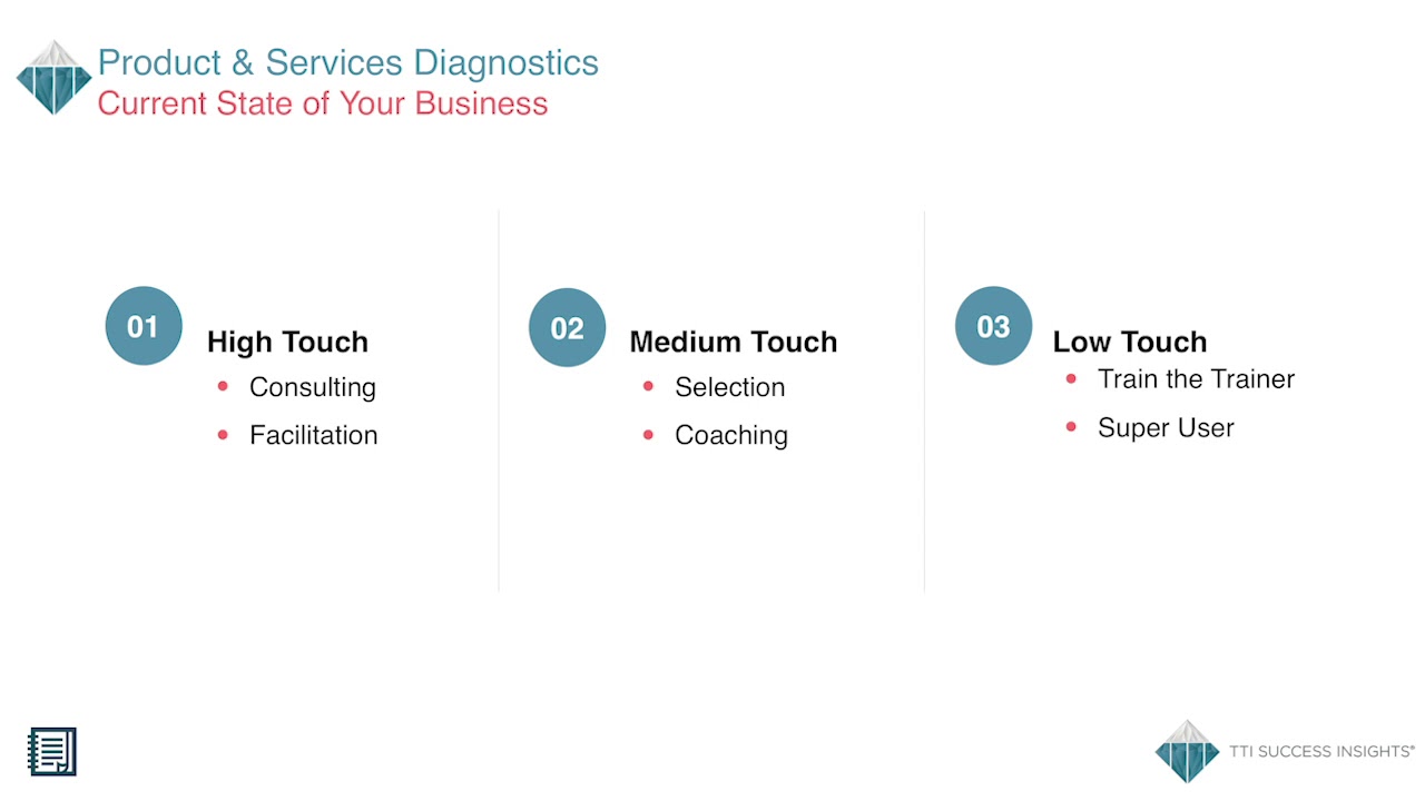 TTI Workshop #4 📚 Low to High Touch - Service Mixes