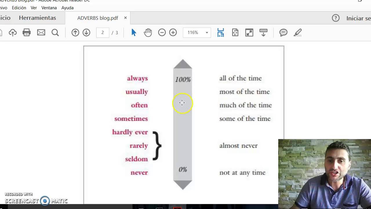 English Adverbs of Frequency