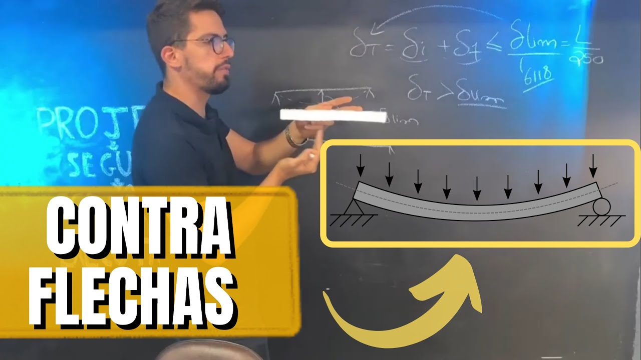 TUDO O QUE VOCÊ PRECISA SABER SOBRE CONTRA FLECHAS
